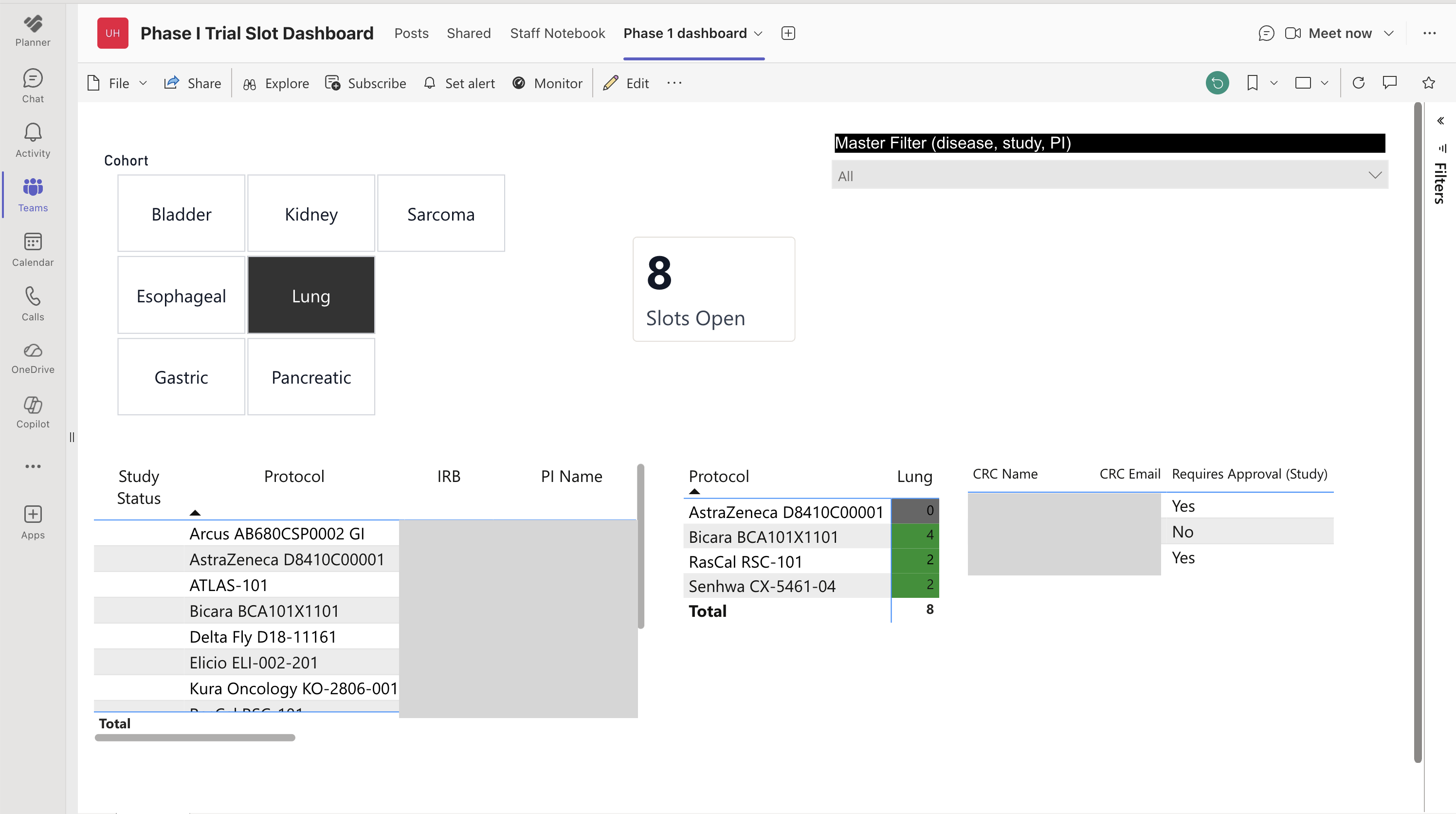 Phase I Trial Slot Dashboard screenshot